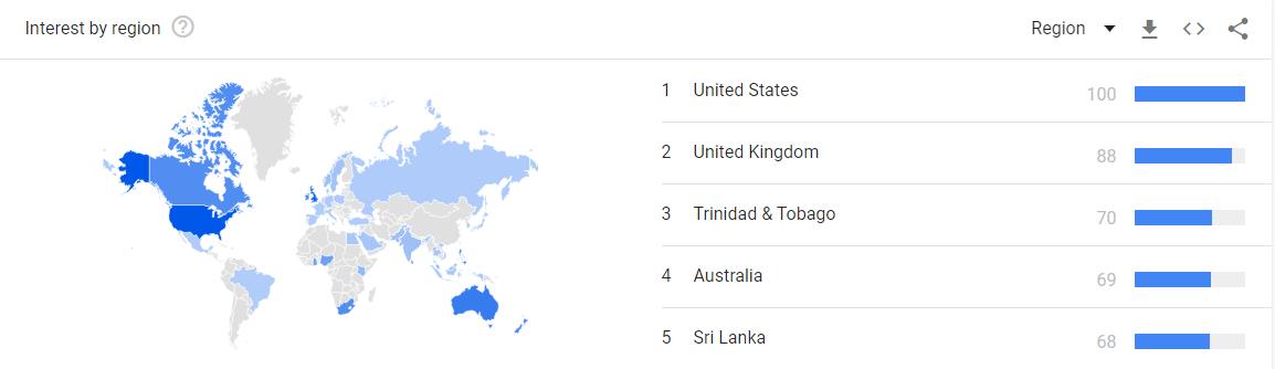 google ring market trend chart